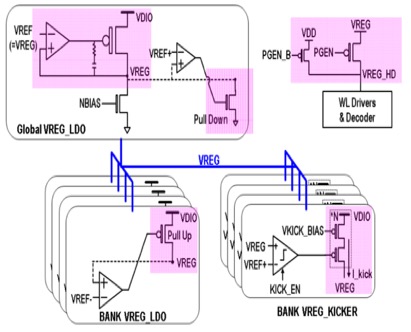 Fig. 4. Fine grained power gating circuit one per 128 rows with two step wake up