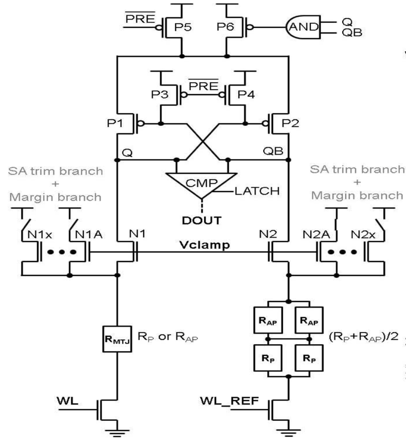 Fig. 7. Sense amp with trimming capability showing the read clamp voltage on transistors N1 and N2 to prevent read disturb