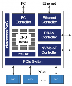 Integrated NVMe interfaces