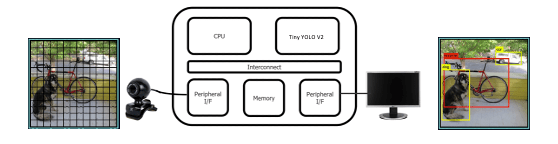 ML algo design