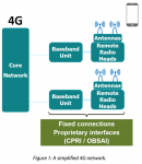 Simplified 4G network