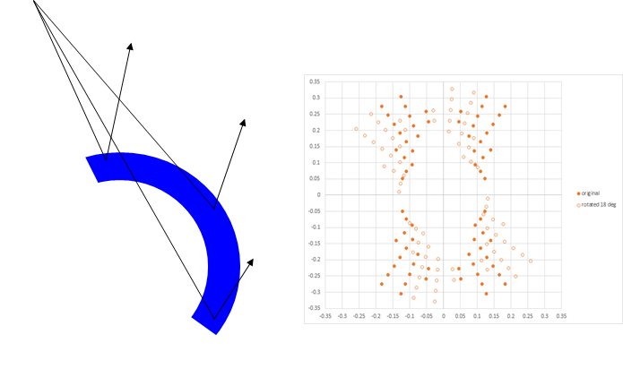 cross slit illumination rotation