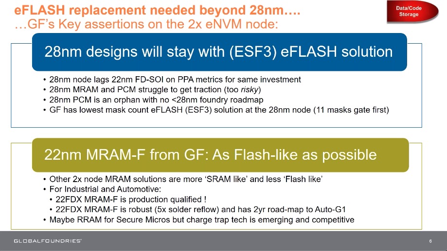 eFLASH Replacement MRAM