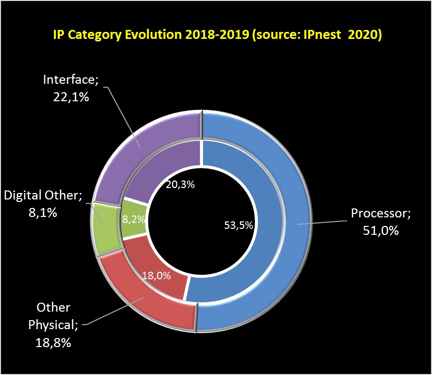 IP Category 2018 2019