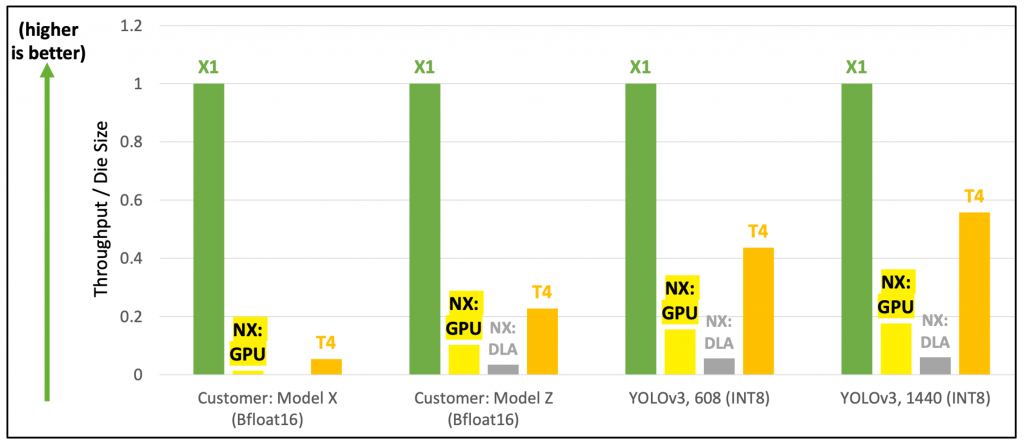 InferX X1 performance for price