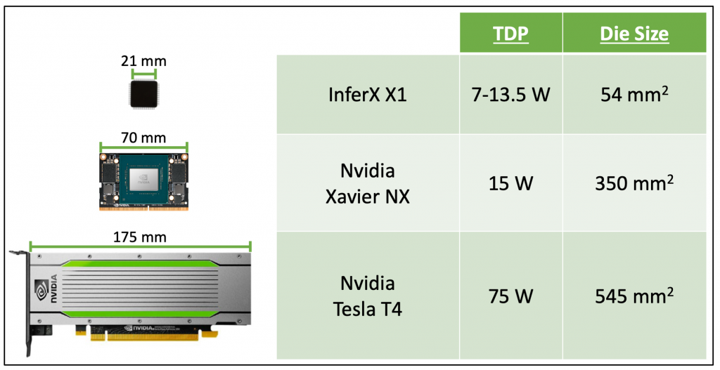 InferX X1 sizepower