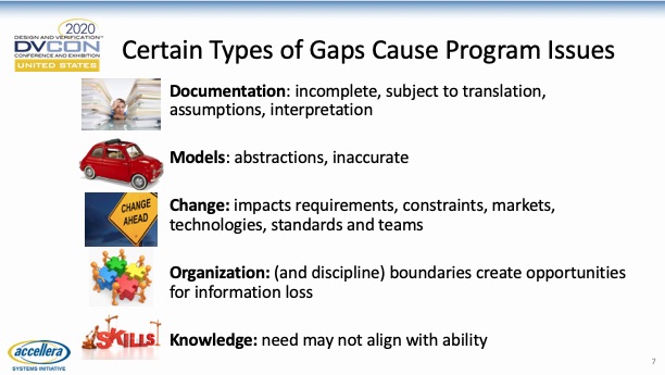 Learning to live with the gaps between design and verification