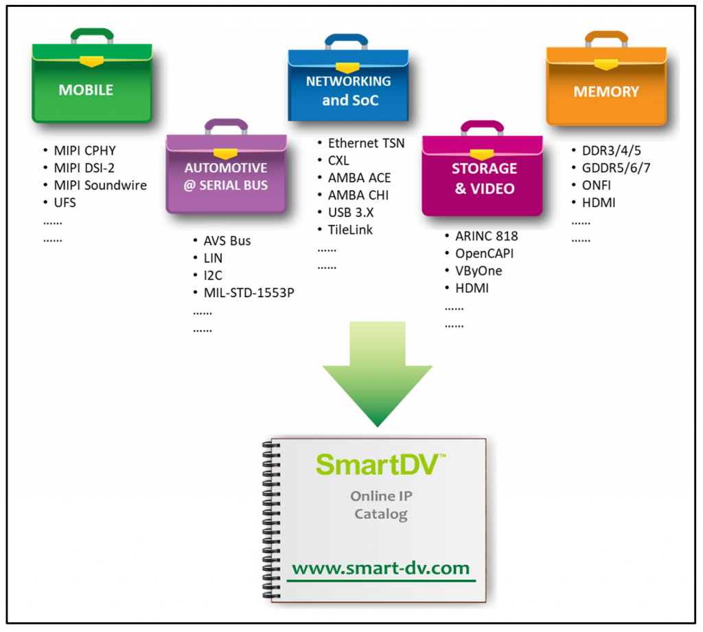 SmartDV Market Coverage