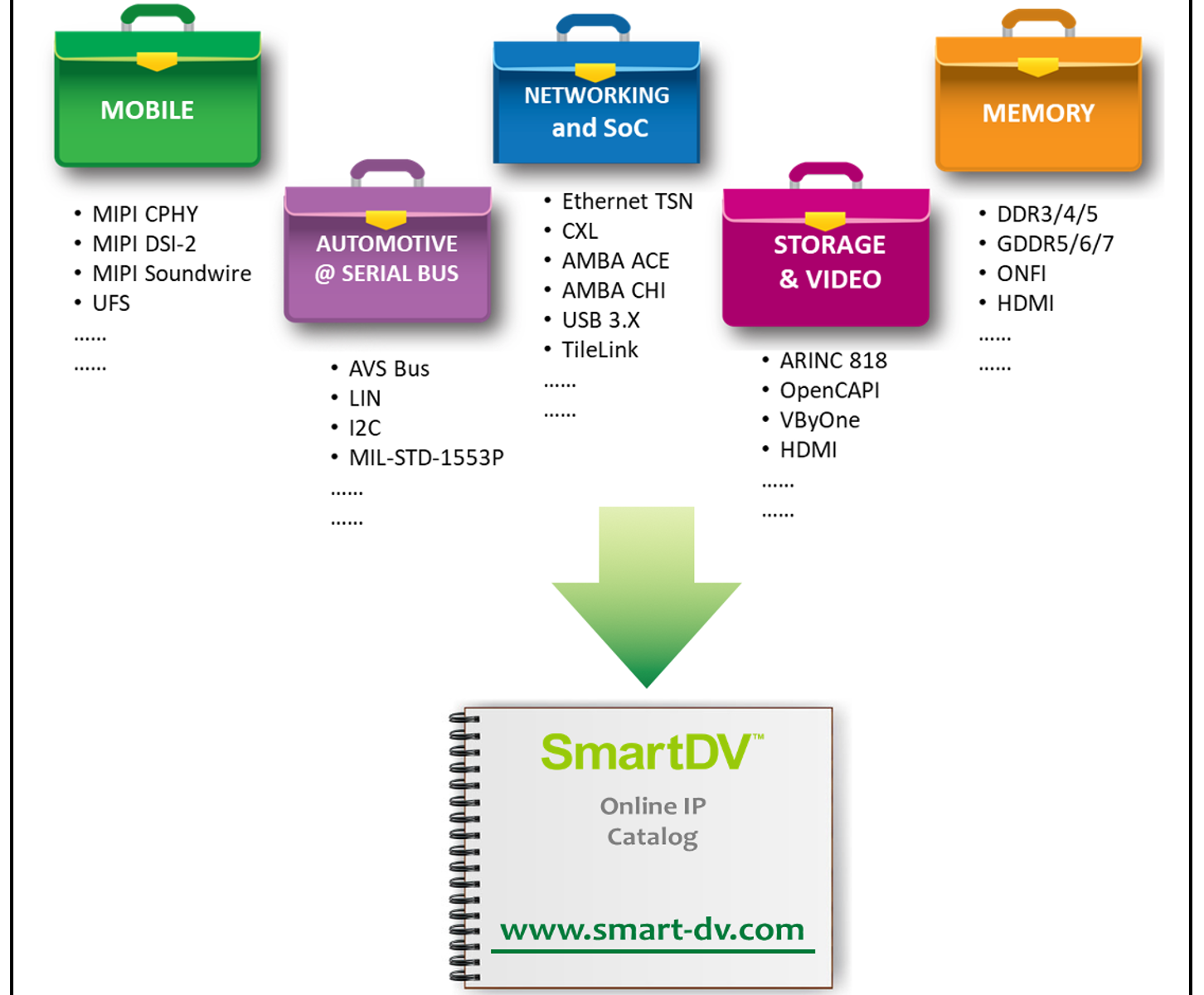 SmartDV Market Coverage