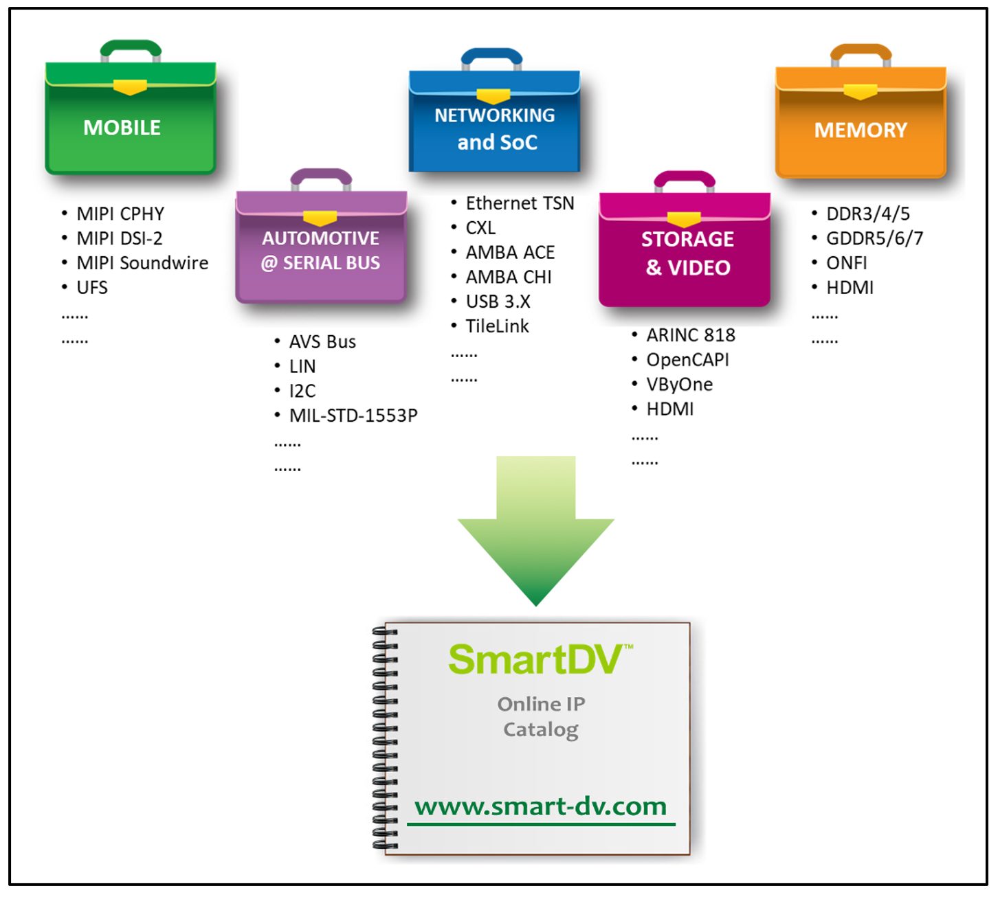 The Quiet Giant in Verification IP and More - SemiWiki