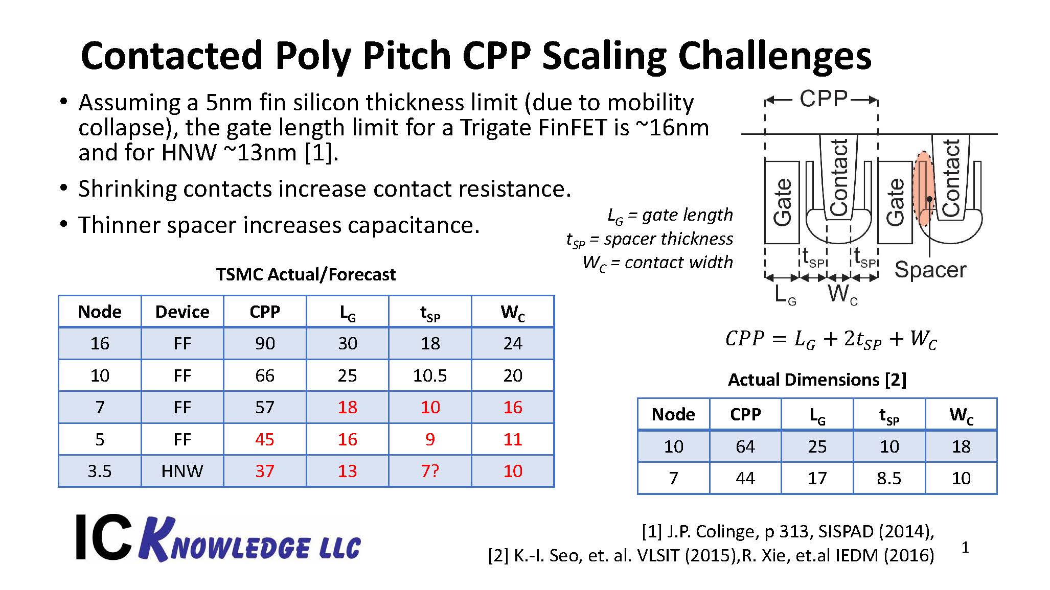 TSMC Process Lead Slides 20200427 Page 1