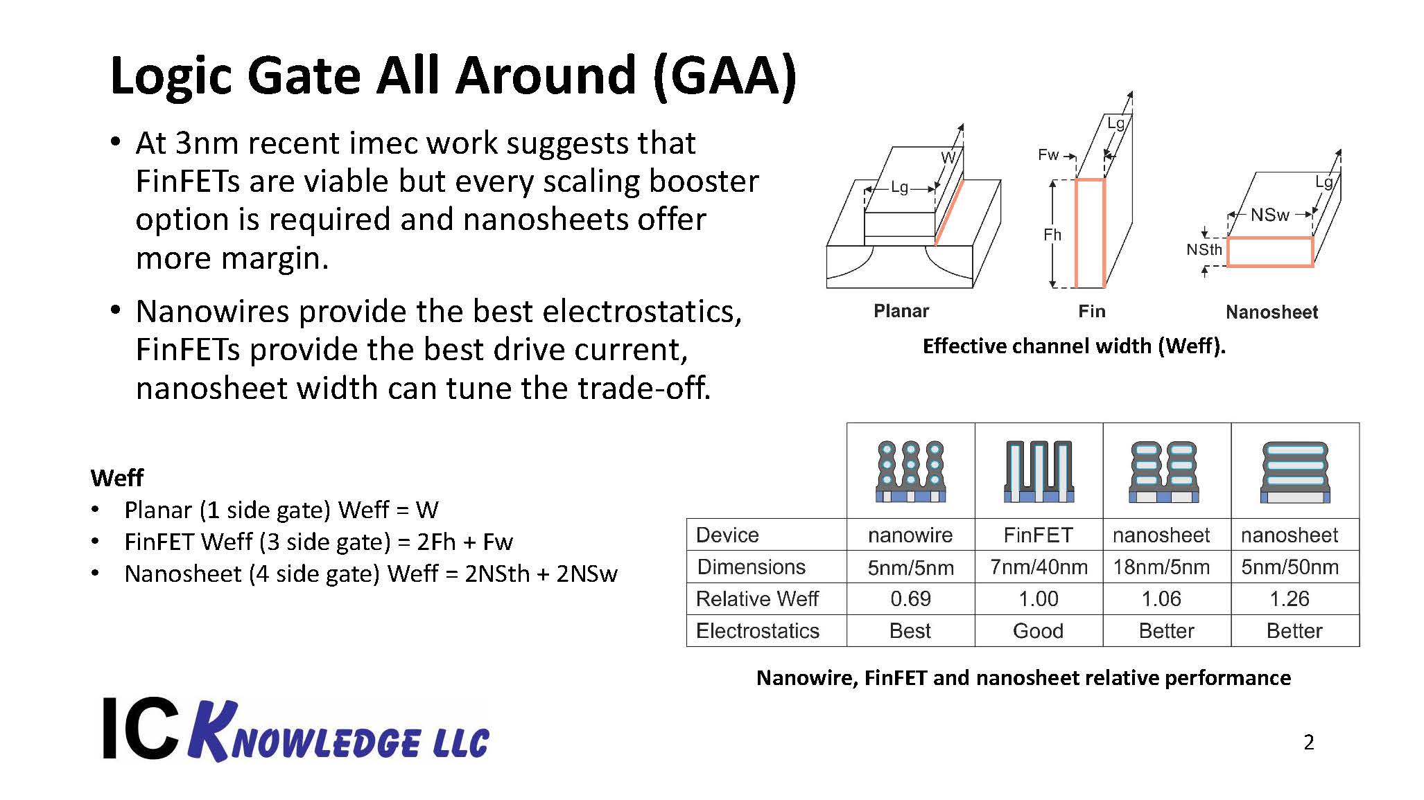 TSMC Process Lead Slides 20200427 Page 2