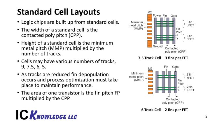 Tsmc R&d Lab Layout Can TSMC Maintain Their Process Technology Lead - SemiWiki