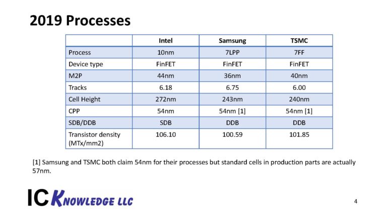 TSMC-Process-Lead-Slides-20200427_Page_4-768x432.jpg