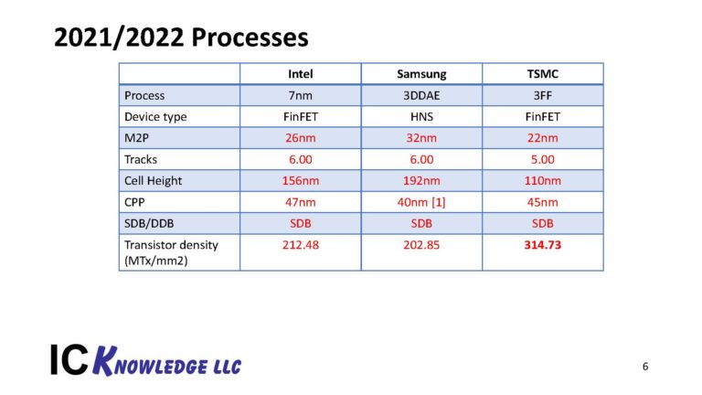 TSMC-Process-Lead-Slides-20200427_Page_6-768x432.jpg