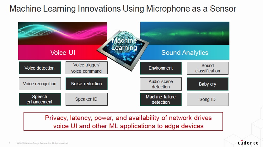 TensorFlow Lite Needed for Audio