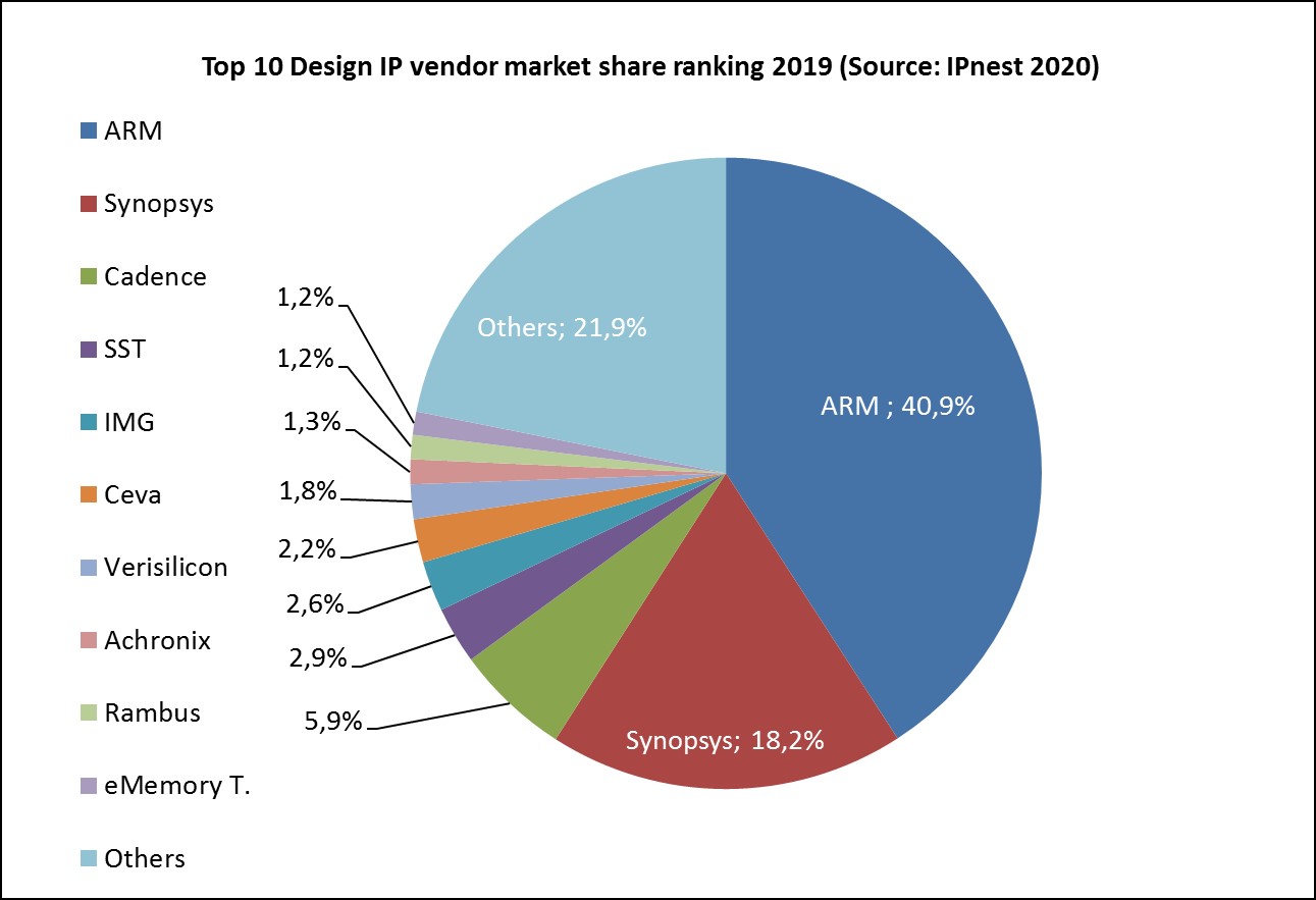 synopsys stock forecast 2025