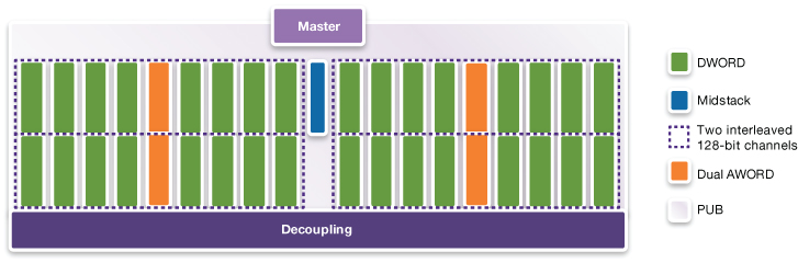 DesignWare HBM2 PHY IP block diagram