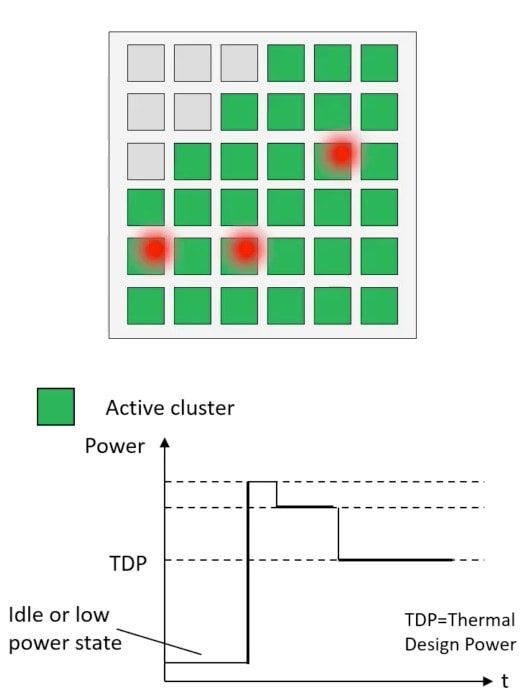 multi core