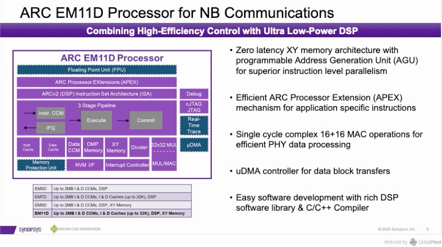 5G NB IoT Processor from Synopsys