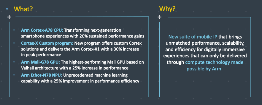 Arm Mobile 2020 Announcement