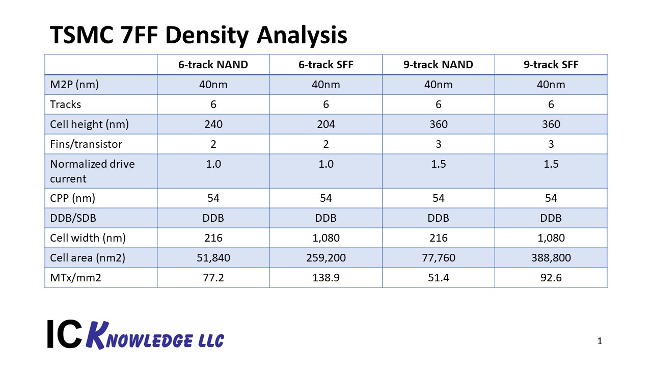 Design Density Slide