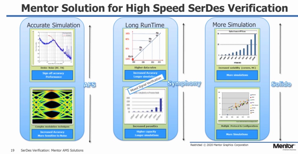 Mentor SerDes Simulation