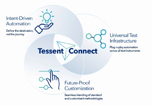 Mentro Tessent Innovation