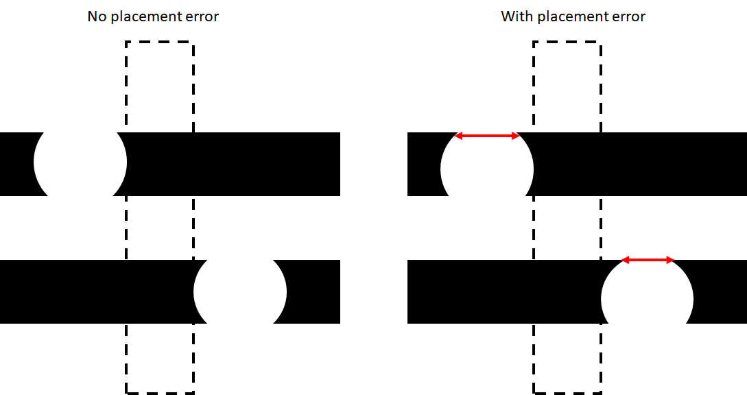 Reliable Line Cutting for Spacer based Patterning