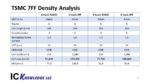 TSMC N7 Density Analysis SemiWiki