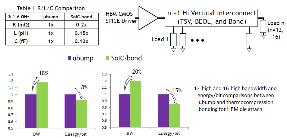 Thermo-compression bonding for Large Stacked HBM Die - SemiWiki