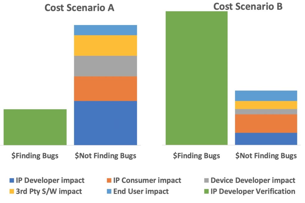 Cost Scenario charts