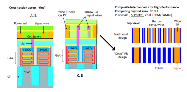 DTCO multiple metals