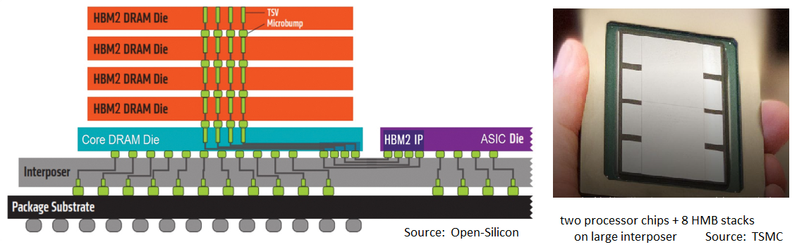 Thermo-compression bonding for Large Stacked HBM Die - SemiWiki