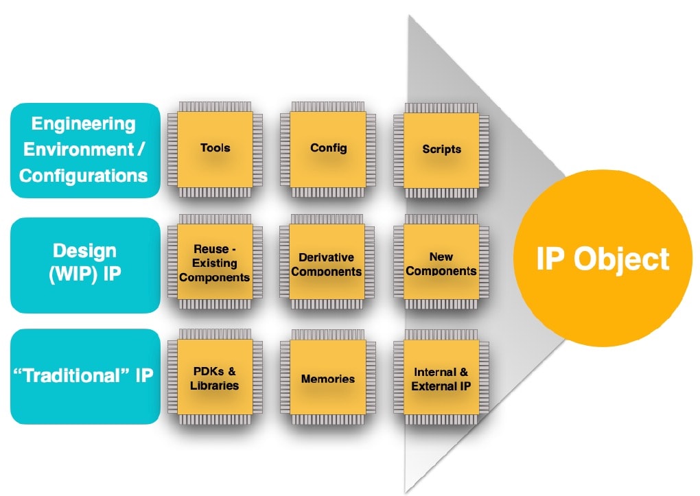 What's At the Center of Your SoC Design Process? SemiWiki