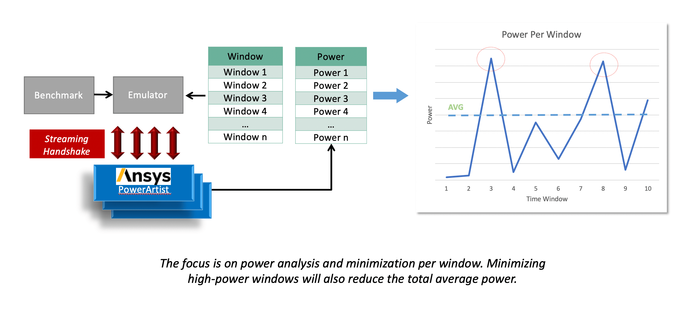 Window-based timing