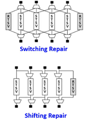 TSV repair architectures