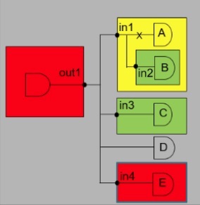 UPF hierarchy