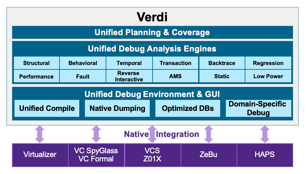 Verdi Unified Debug