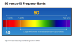 frequency 5G