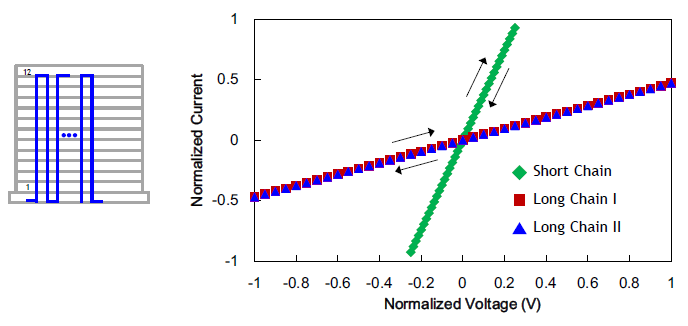 linear resistance