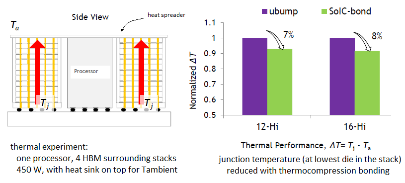 thermal modeling