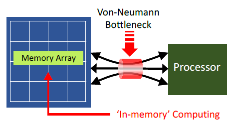 von Neumann bottleneck