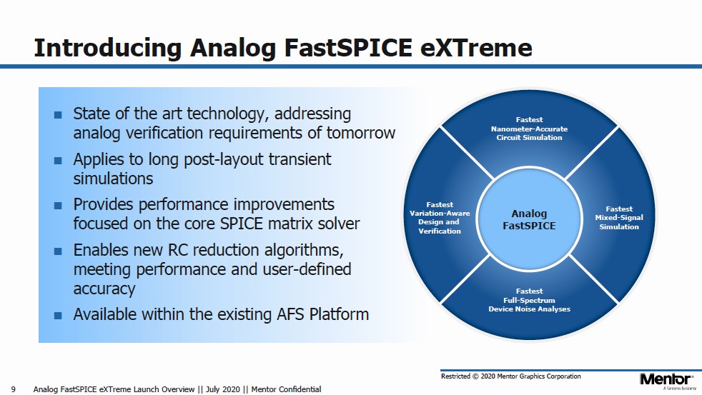 Analog FastSPICE eXTreme