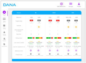 DANA Interface