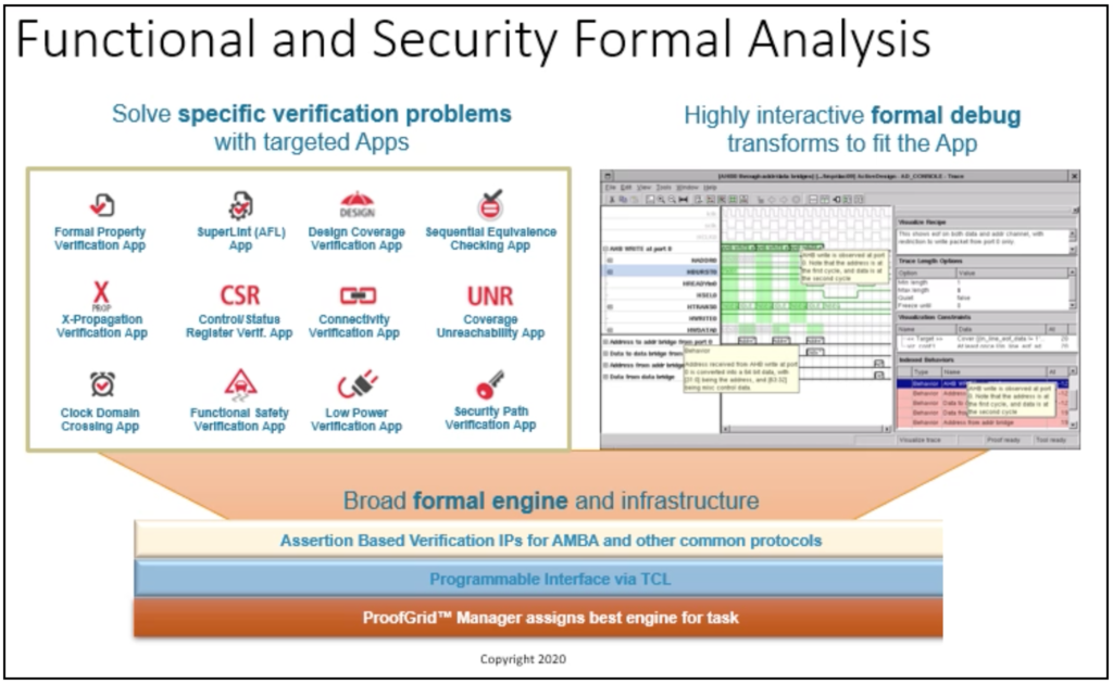 Functional and Sercurity Formal Analysis