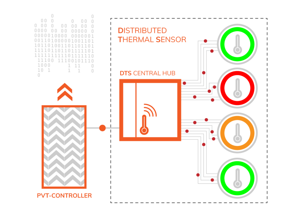 Moortec Distributed Thermal Sensor DTS Cropped