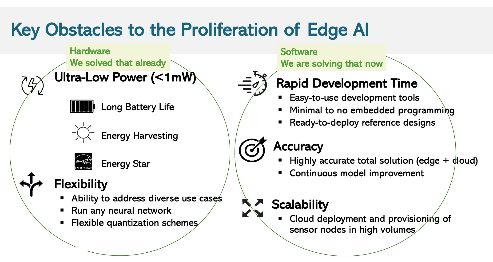 All-in-One Extreme Edge