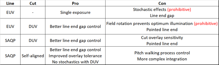 Application-Specific Lithography: a 28 nm Pitch DRAM Active Area - SemiWiki