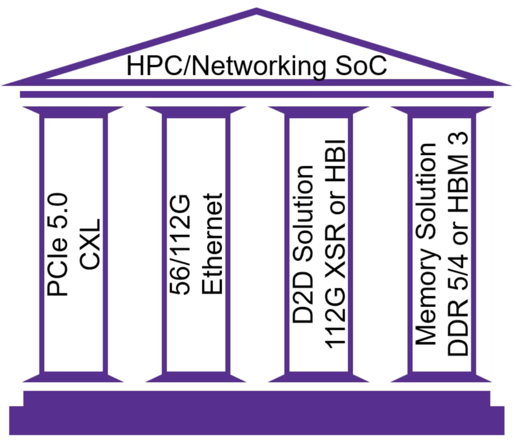 Pillars of HPCNetworking SoC